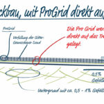 Paddockmatten Offenstall Anleitung