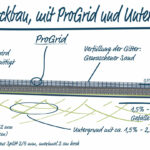 Paddockmatten Offenstall Anleitung