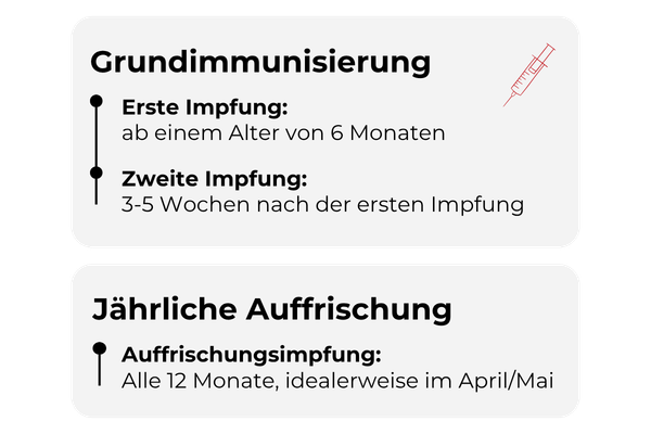 Impfschema West-Nil-Virus